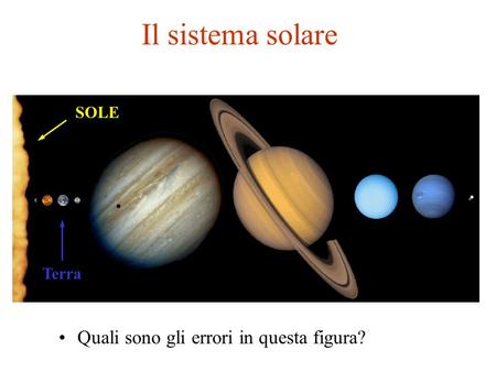 Il sistema solare SOLE Terra Quali sono gli errori in questa figura?