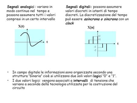Segnali analogici : variano in modo continuo nel tempo e possono assumere tutti i valori compresi in un certo intervallo Segnali digitali: possono assumere.