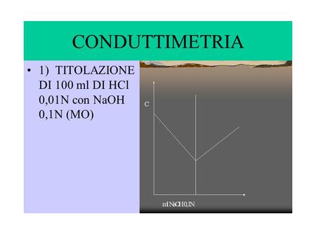 CONDUTTIMETRIA 1)  TITOLAZIONE DI 100 ml DI HCl 0,01N con NaOH 0,1N (MO)