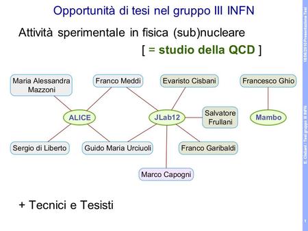 18/06/2010 Presentazione Tesi E. Cisbani / Tesi gruppo III INFN 1 Opportunità di tesi nel gruppo III INFN Attività sperimentale in fisica (sub)nucleare.