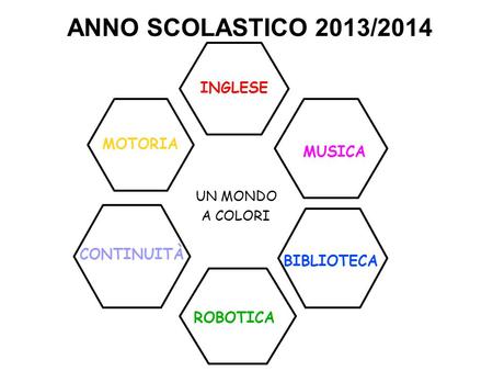ANNO SCOLASTICO 2013/2014 INGLESE MOTORIA MUSICA CONTINUITÀ BIBLIOTECA