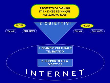 PROGETTO E-LEARNING ITIS + LYCEE TECHNIQUE ALESSANDRO ROSSI PROFF ALLIEVI ITALIANIBURUNDESI ITALIANIBURUNDESI 2 O B I E T T I V I 1. SCAMBIO CULTURALE.