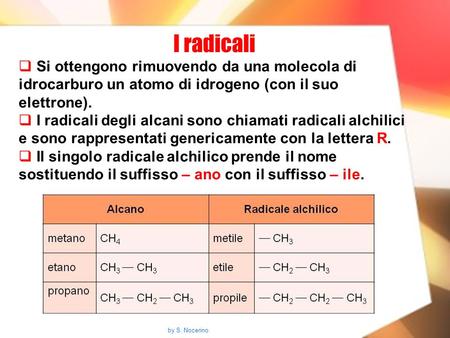 I radicali Si ottengono rimuovendo da una molecola di idrocarburo un atomo di idrogeno (con il suo elettrone). I radicali degli alcani sono chiamati radicali.