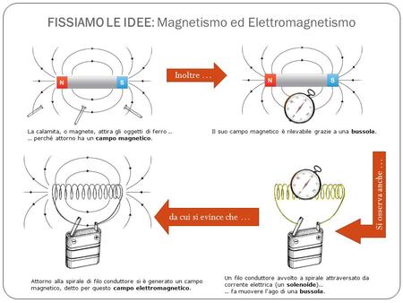 FISSIAMO LE IDEE: Magnetismo ed Elettromagnetismo