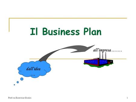 Il Business Plan all’impresa ……. dall’idea …