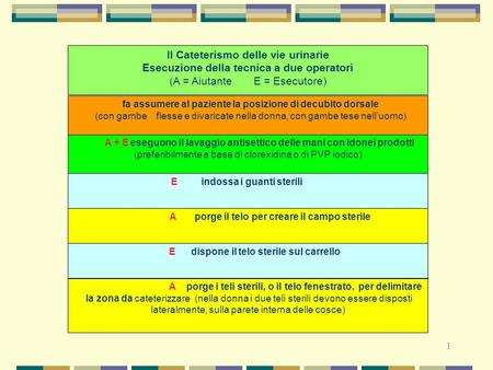 Il Cateterismo delle vie urinarie