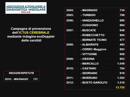 INDAGINI RIPETUTE 2010: - MAGNAGO 737 Campagna di prevenzione dell’ICTUS CEREBRALE mediante indagine ecoDoppler delle carotidi 2004:- MAGNAGO734 2005:-