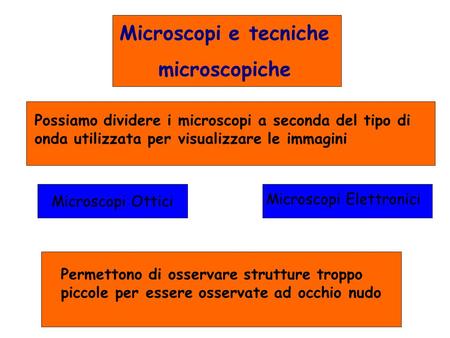 Microscopi e tecniche microscopiche