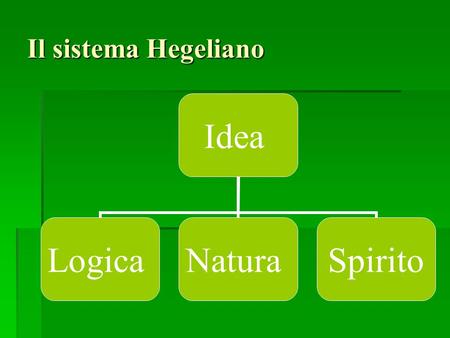 Il sistema Hegeliano.