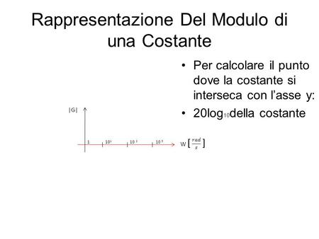 Rappresentazione Del Modulo di una Costante Per calcolare il punto dove la costante si interseca con l’asse y: 20log 10 della costante |G| W [ ] 1 10 1.