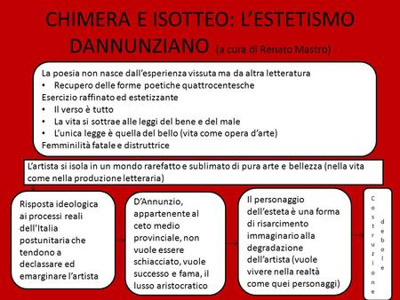 CHIMERA E ISOTTEO: L’ESTETISMO DANNUNZIANO (a cura di Renato Mastro)