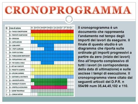 CRONOPROGRAMMA Il cronoprogramma è un documento che rappresenta l'andamento nel tempo degli importi dei lavori da eseguire. Il finale di questo studio.