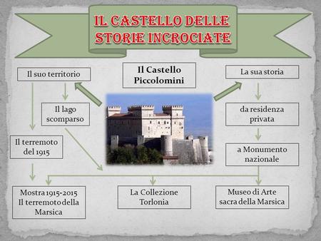 Il Castello Piccolomini
