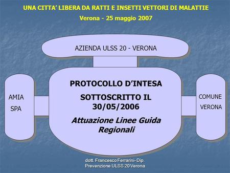 Dott. Francesco Ferrarini- Dip. Prevenzione ULSS 20 Verona AZIENDA ULSS 20 - VERONA AMIA SPA COMUNE VERONA PROTOCOLLO DINTESA SOTTOSCRITTO IL 30/05/2006.