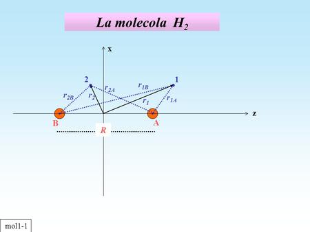 La molecola H 2 z x 12 r 1A A B R r1r1 r 2B r2r2 r 2A r 1B mol1-1.