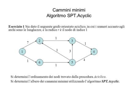 Cammini minimi Algoritmo SPT.Acyclic