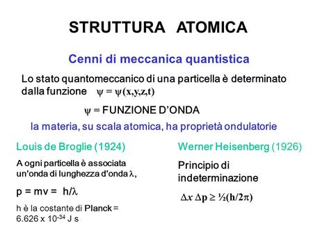 la materia, su scala atomica, ha proprietà ondulatorie