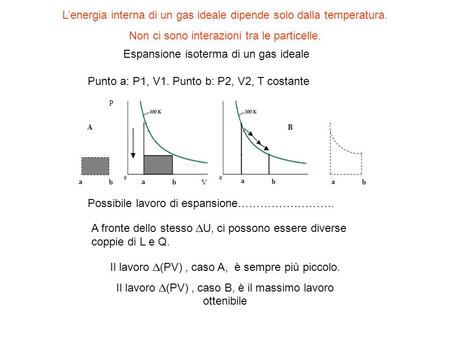 Lenergia interna di un gas ideale dipende solo dalla temperatura. Non ci sono interazioni tra le particelle. P V a b a b a b a b AB Espansione isoterma.