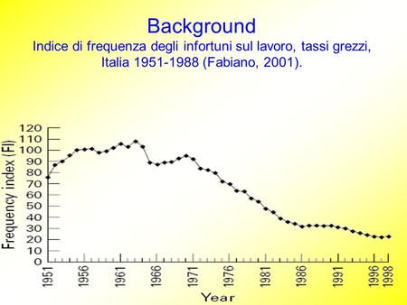 Background Indice di frequenza degli infortuni sul lavoro, tassi grezzi, Italia 1951-1988 (Fabiano, 2001).