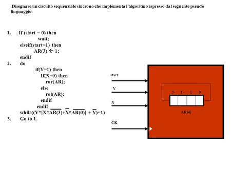 Disegnare un circuito sequenziale sincrono che implementa lalgoritmo espresso dal seguente pseudo linguaggio: 1.If (start = 0) then wait; elseif(start=1)