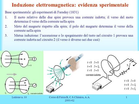 Induzione elettromagnetica: evidenza sperimentale