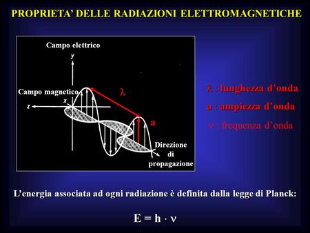 PROPRIETA’ DELLE RADIAZIONI ELETTROMAGNETICHE