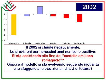 Il 2002 si chiude negativamente. Le previsioni per i prossimi anni non sono positive. Si sta assistendo alla fine del modello emiliano- romagnolo? Oppure.