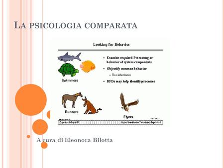 La psicologia comparata