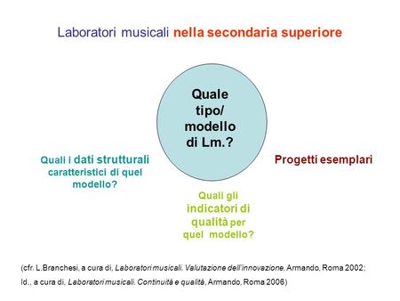 Laboratori musicali nella secondaria superiore Quale tipo/ modello di Lm.? Quali i dati strutturali caratteristici di quel modello? Quali gli indicatori.