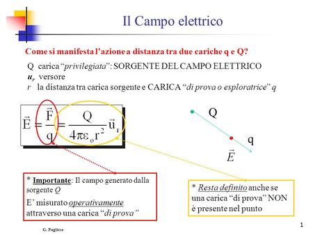 Il Campo elettrico Come si manifesta l’azione a distanza tra due cariche q e Q? Q carica “privilegiata”: SORGENTE DEL CAMPO ELETTRICO ur versore r.