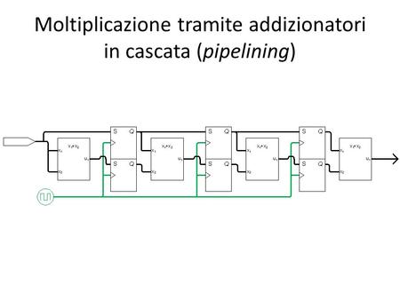 Moltiplicazione tramite addizionatori in cascata (pipelining)