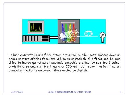 Lucidi-Spettroscopia Ottica, Ettore Vittone
