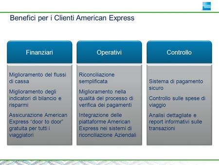 Benefici per i Clienti American Express