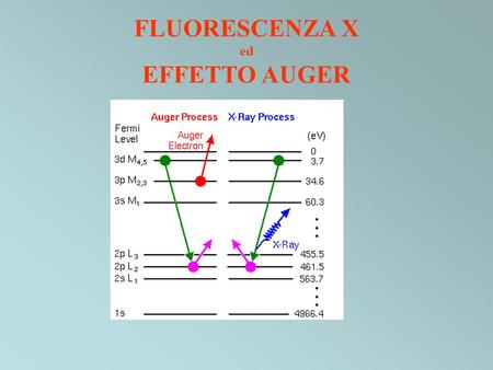 FLUORESCENZA X ed EFFETTO AUGER