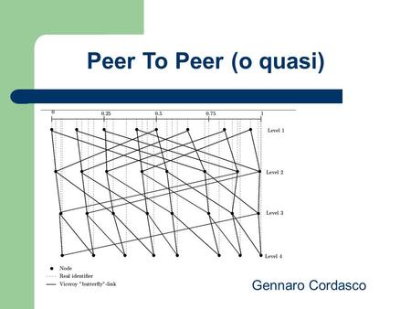 Peer To Peer (o quasi) Gennaro Cordasco.