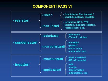 COMPONENTI PASSIVI - resistori - condensatori - induttori - lineari