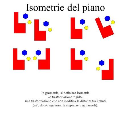 Isometrie del piano In geometria, si definisce isometria