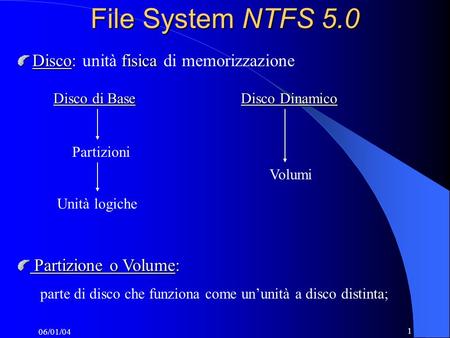 File System NTFS 5.0 Disco: unità fisica di memorizzazione