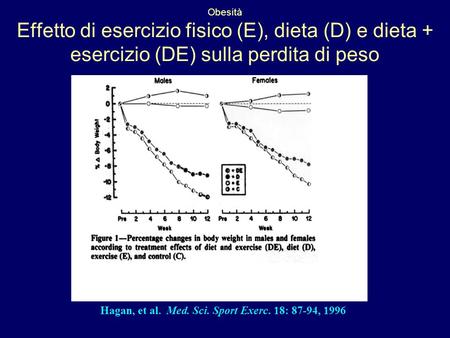 Hagan, et al. Med. Sci. Sport Exerc. 18: 87-94, 1996