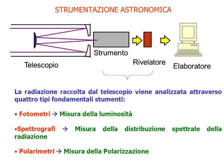 STRUMENTAZIONE ASTRONOMICA