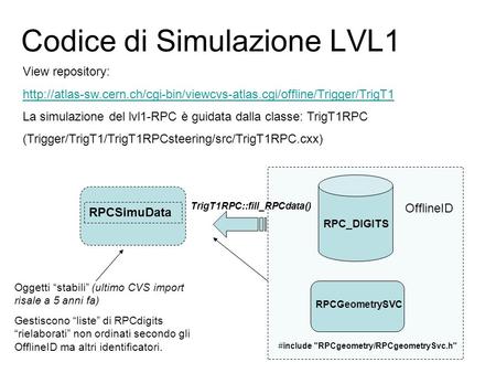 Codice di Simulazione LVL1 View repository:  La simulazione del lvl1-RPC è guidata.