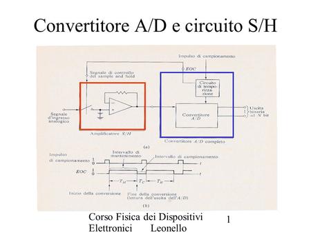 Convertitore A/D e circuito S/H