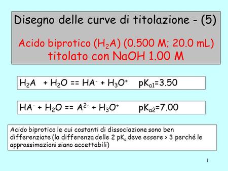 Acido biprotico (H2A) (0.500 M; 20.0 mL)