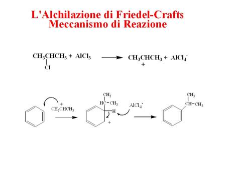 Effetto di Vari Sostituenti sulla Reattività del Benzene nelle Reazioni di Sostituzione Aromatica Elettrofila    