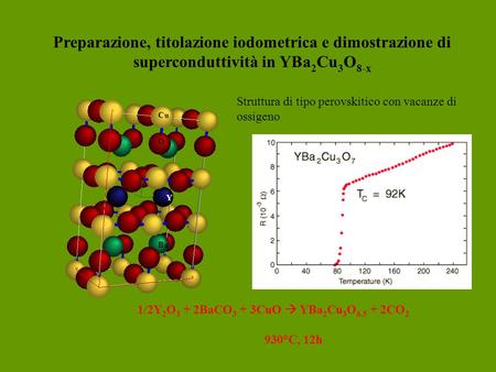 Preparazione, titolazione iodometrica e dimostrazione di superconduttività in YBa 2 Cu 3 O 8-x Y O Cu Ba 1/2Y 2 O 3 + 2BaCO 3 + 3CuO YBa 2 Cu 3 O 6.5 +