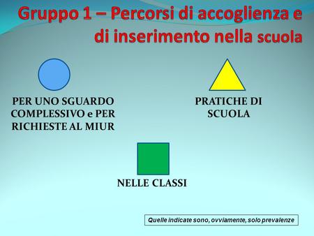 PER UNO SGUARDO COMPLESSIVO e PER RICHIESTE AL MIUR PRATICHE DI SCUOLA NELLE CLASSI Quelle indicate sono, ovviamente, solo prevalenze.