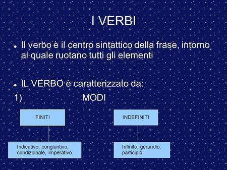I VERBI Il verbo è il centro sintattico della frase, intorno al quale ruotano tutti gli elementi IL VERBO è caratterizzato da: MODI FINITI INDEFINITI.