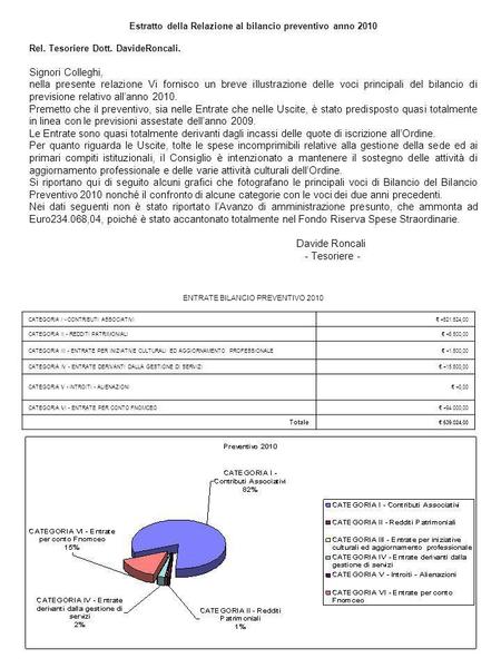 ENTRATE BILANCIO PREVENTIVO 2010 CATEGORIA I - CONTRIBUTI ASSOCIATIVI +521.524,00 CATEGORIA II - REDDITI PATRIMONIALI +6.500,00 CATEGORIA III - ENTRATE.