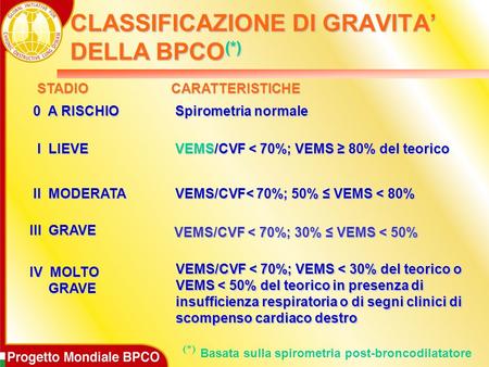 CLASSIFICAZIONE DI GRAVITA’ DELLA BPCO(*)