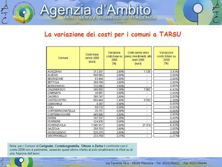 Via Taverna 74/a - 29100 Piacenza - Tel. 0523/356011 - Fax 0523/356044 La variazione dei costi per i comuni a TARSU Nota: per i Comuni di Cerignale, Cortebrugnatella,